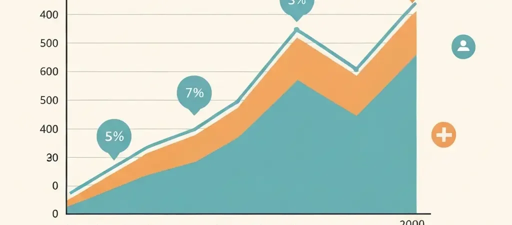 Marketing Automation Adoption Rates 2026: What the Data Shows