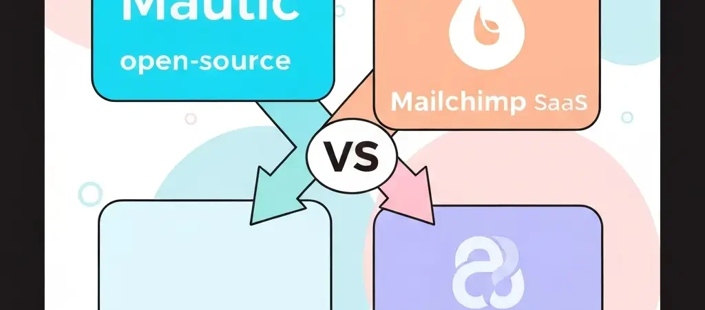 Mautic vs Mailchimp vs CampaignOS: The Definitive 2026 Comparison