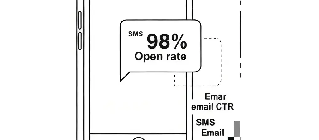 SMS Marketing Statistics and Benchmarks 2026: Open Rates, CTR, and ROI Data